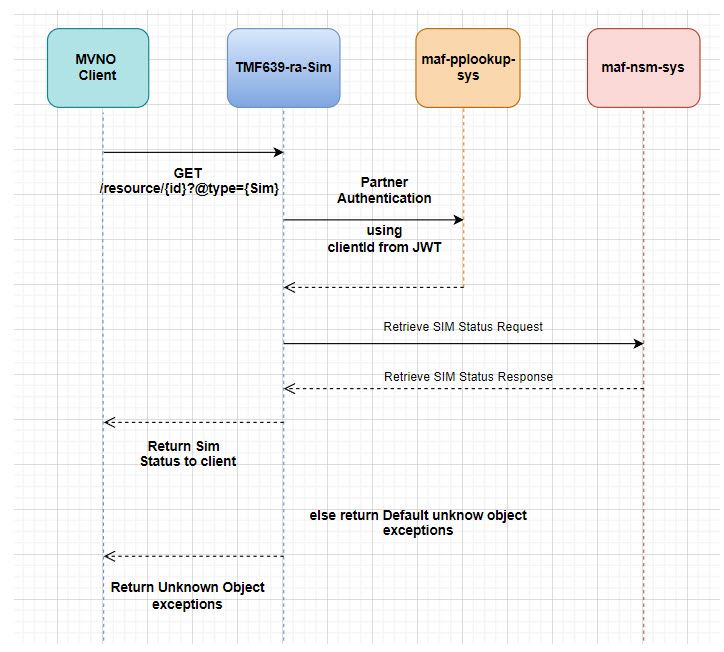 639 Inventory SIM Status flow