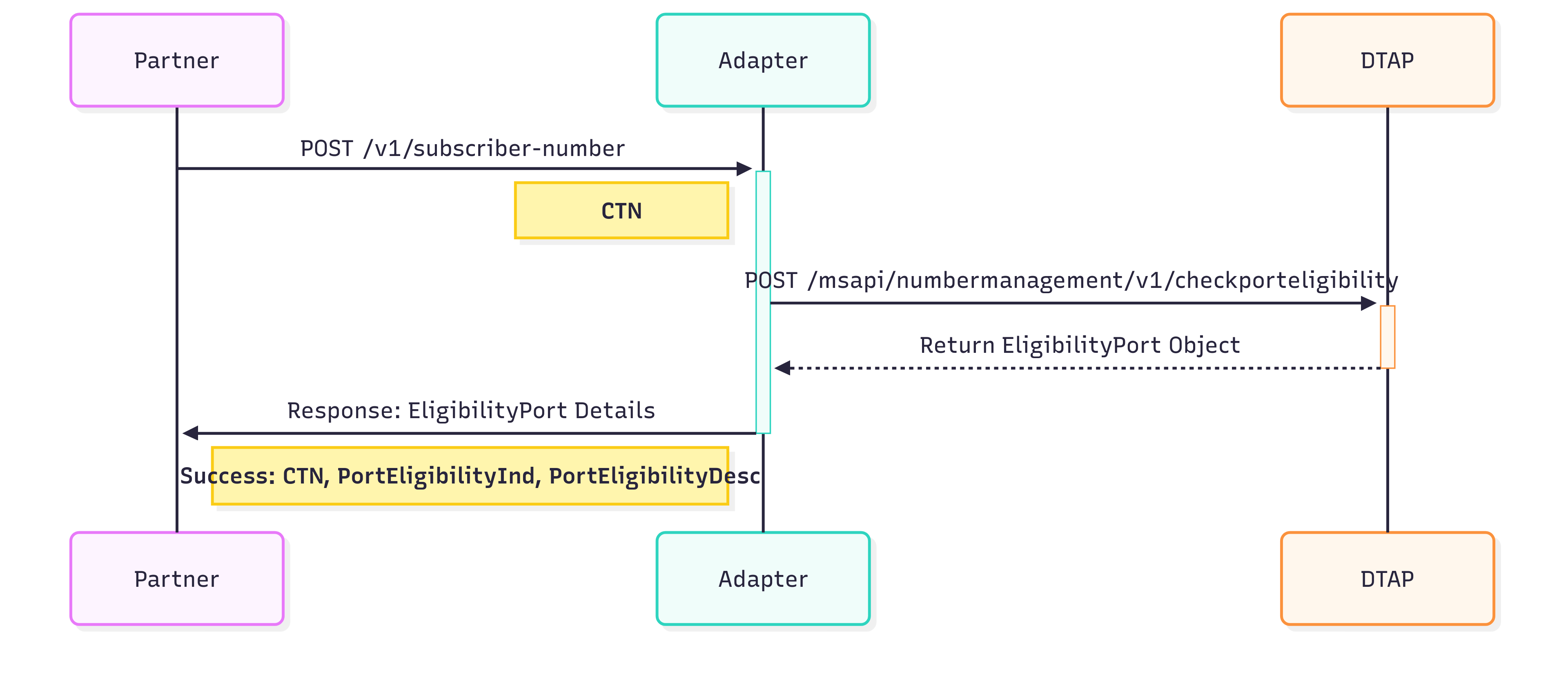 omni-apis-central_wireless-solutions_Port-Eligibility