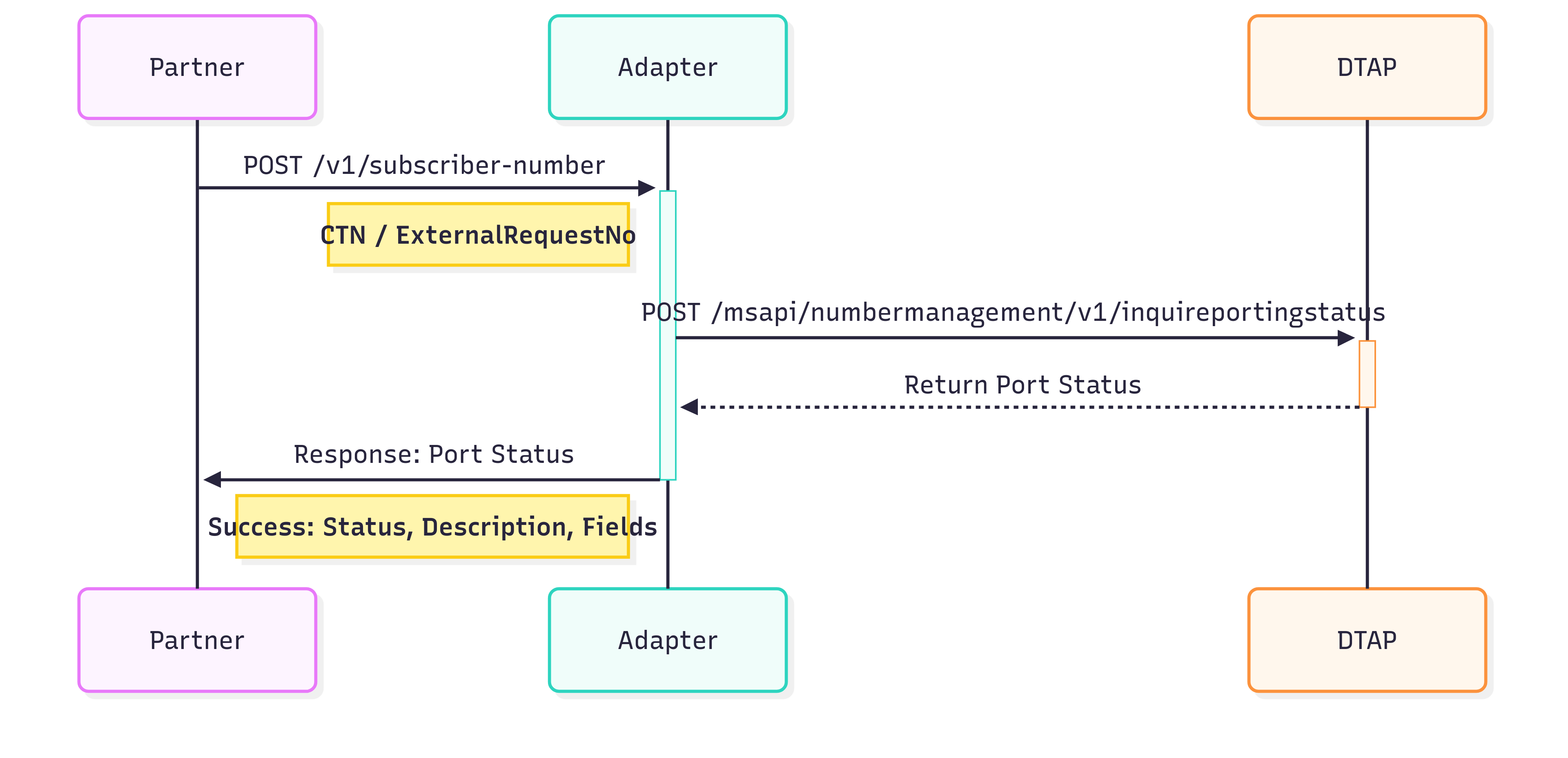 omni-apis-central_wireless-solutions_Port-Status