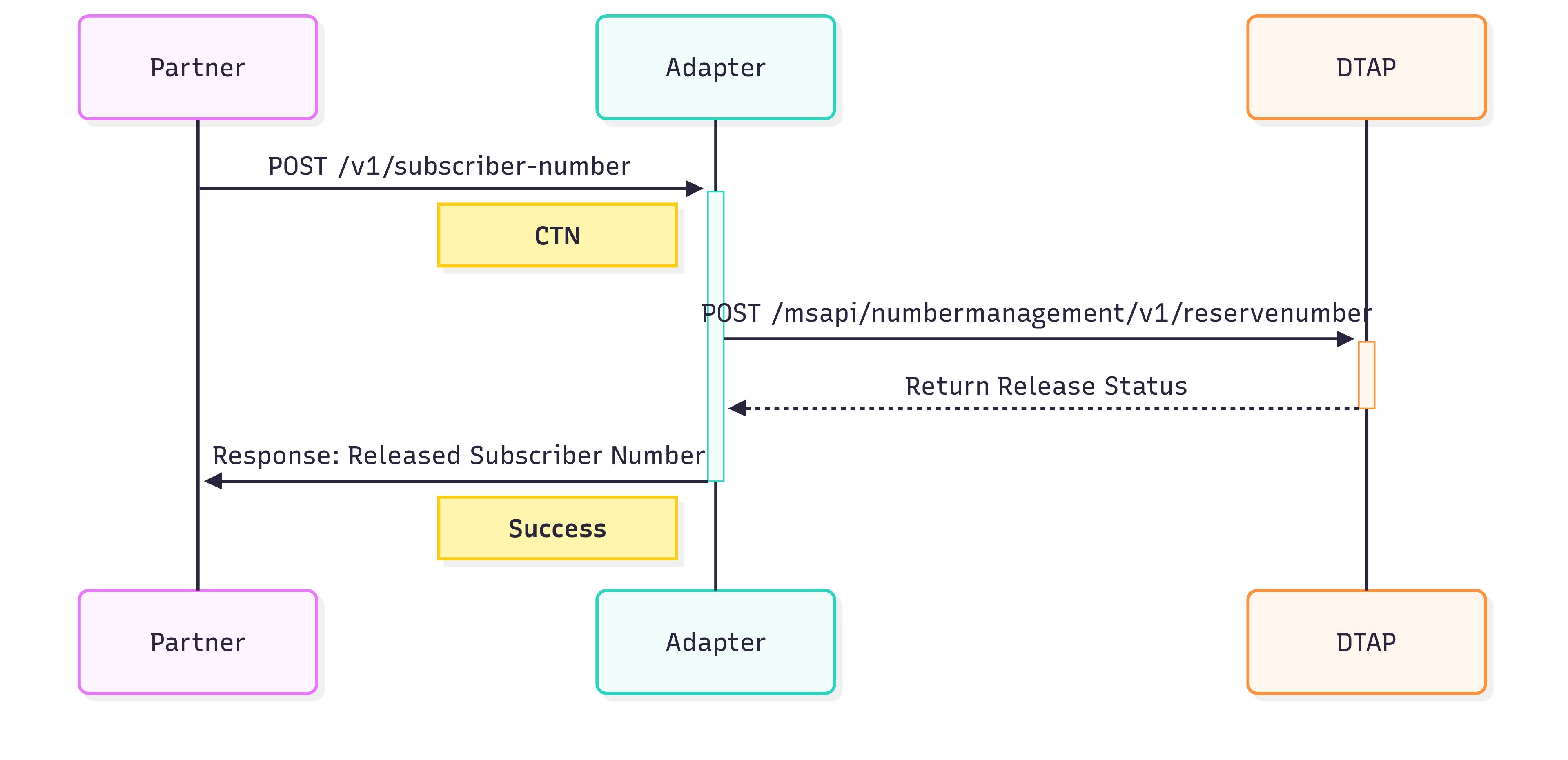 omni-apis-central_wireless-solutions_Release-Number