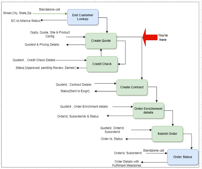 Create Quote - step 2