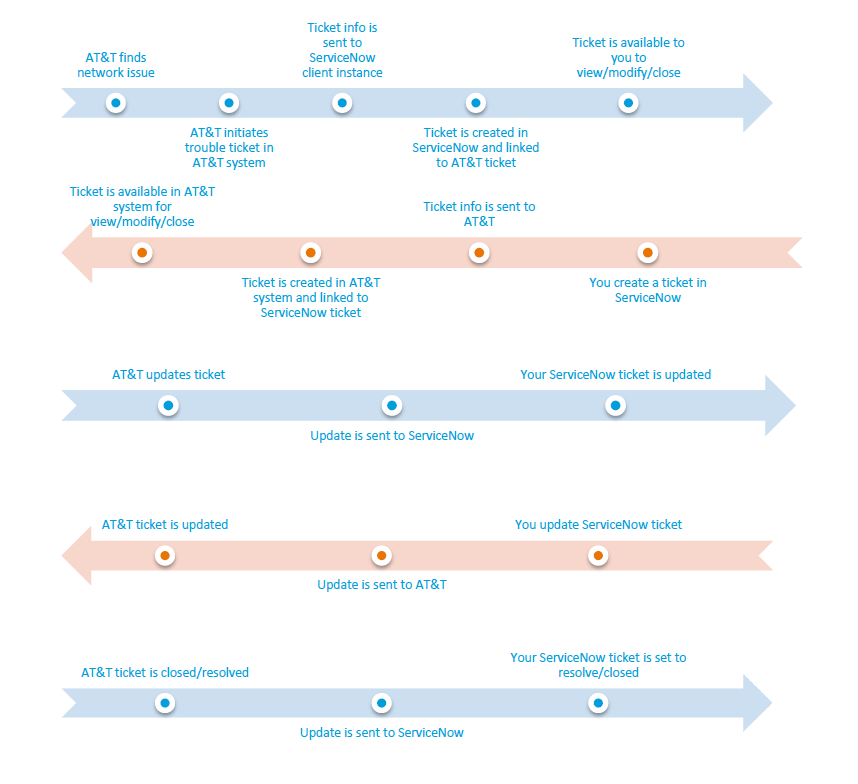 ebonding process