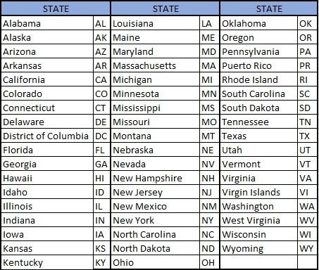 State abbreviations